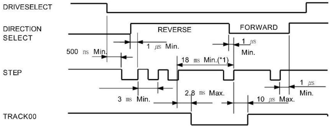 SAMSUNG SFD-321B/LFHSE - TIMING DIAGRAM - 1