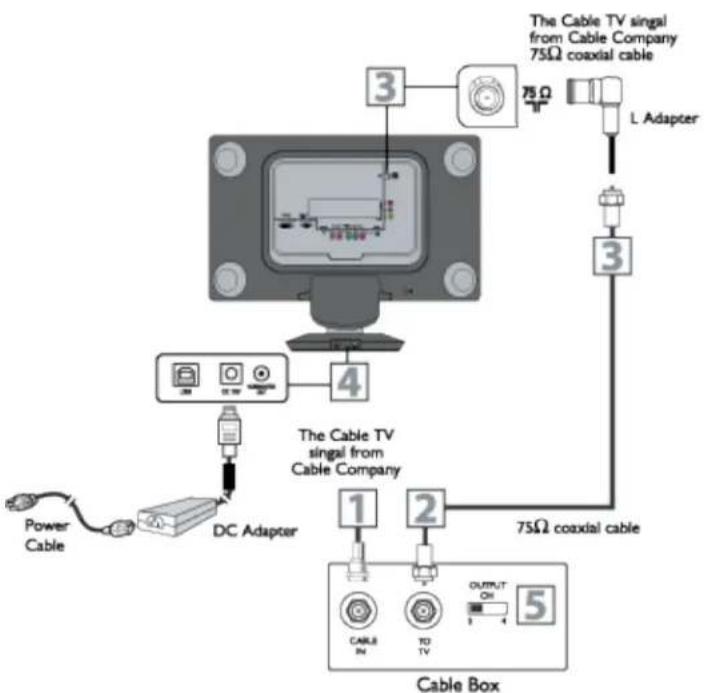PHILIPS 190G6FB - Décodeur (avec entrées/sorties RF) - 1