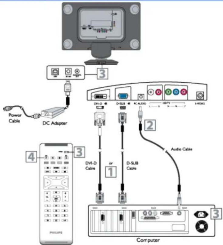 PHILIPS 190G6FB - Entrées PC (Moniteur) - 1