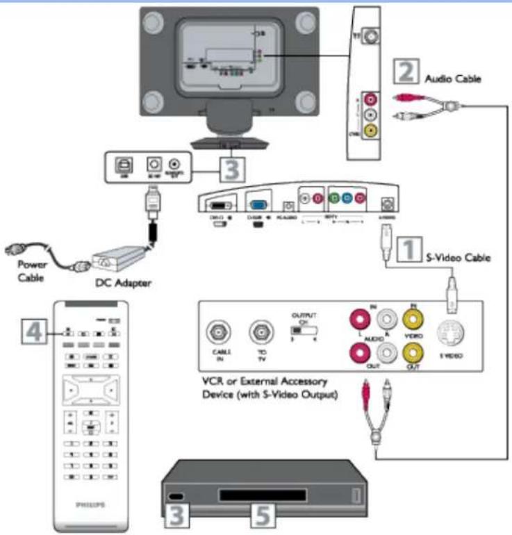 PHILIPS 190G6FB - Connexions S-Vidéo - 1