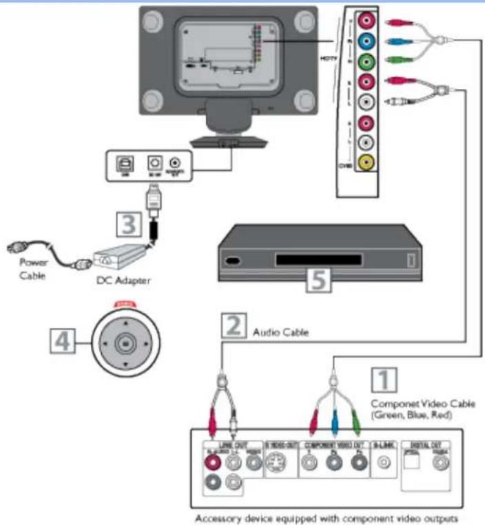 PHILIPS 190G6FB - Connexions vidéo composant (HD) - 1