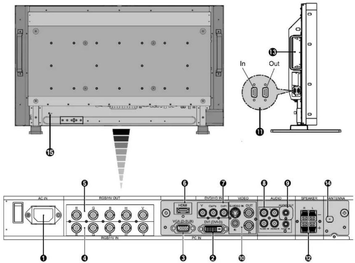 NEC MultiSync LCD4020 - Terminal Panel - 1