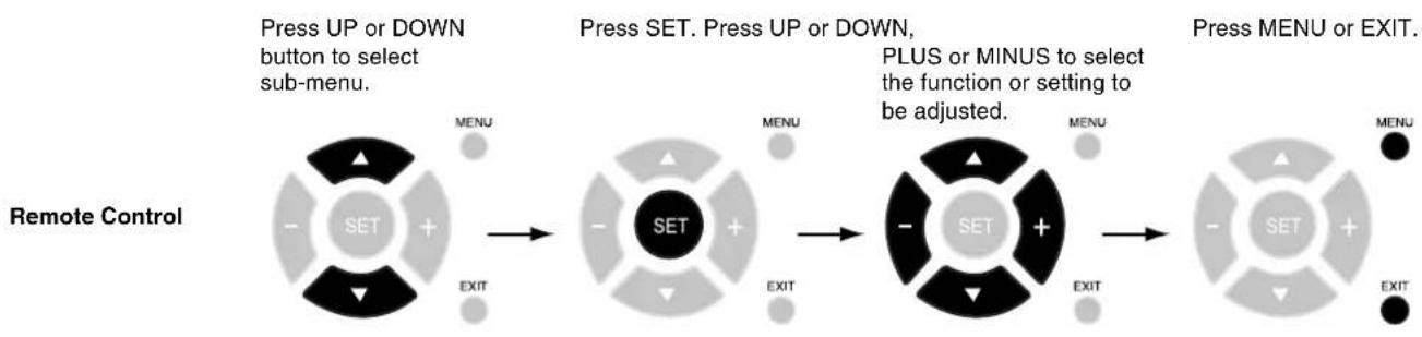 NEC MultiSync LCD4020 - OSD (On-Screen-Display) Controls - 2