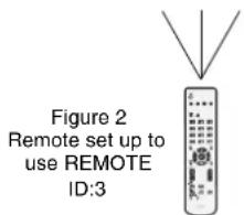 NEC MultiSync LCD4020 - TO SET REMOTE CONTROL ID - 4