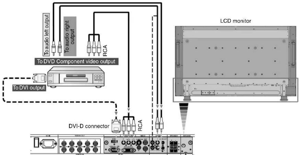 NEC MultiSync LCD4020 - Connect the LCD Monitor to a DVD Player - 1