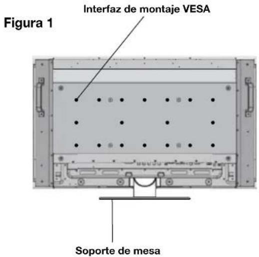 Figura 1 Interfaz de montaje VESA Soporte de mesa