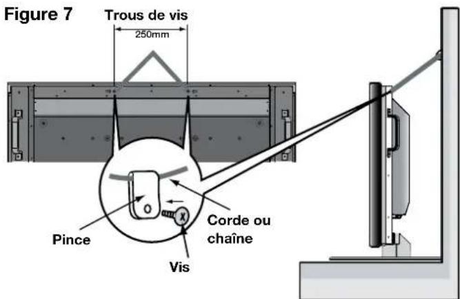 Figure 7 Trous de vis 250mm Pince Corde ou chaîne Vis