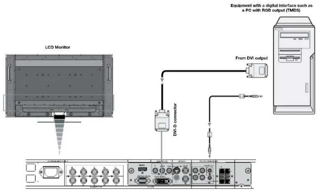 LCD Monitor From DVI output DVI-D connector Equipment with a digital interface such as a PC with RGB output (TMDS)