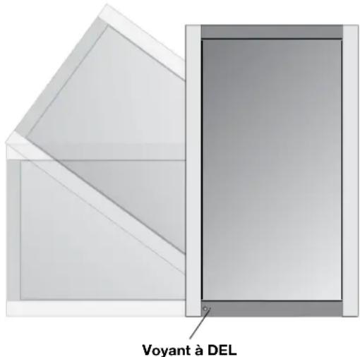 Voyant à DEL