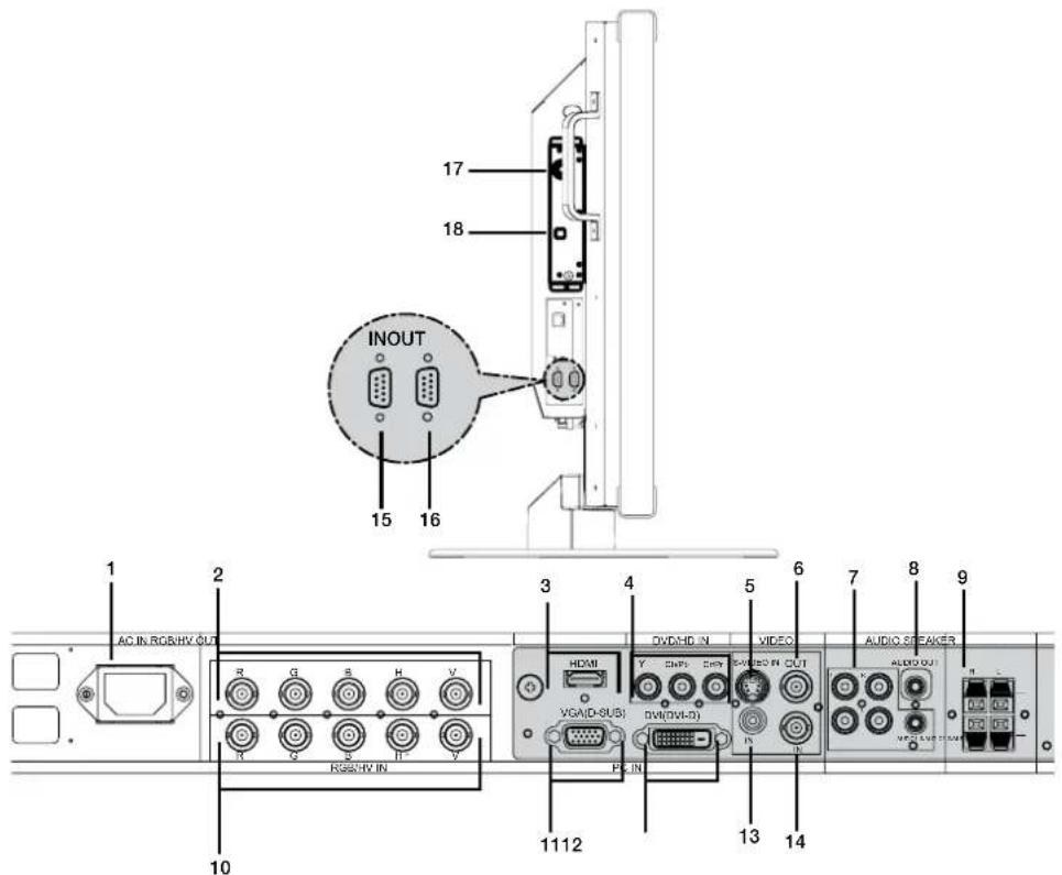 INOUT 15 16 AC IN ROB/HV OUT R G S H V R Q S H Y ROB/HV IN 3 4 5 6 7 8 9 HDMI VGA/D-SUB: DVD/HD IN VIDEO AUDIO SPEAKER R IN 1112 13 14