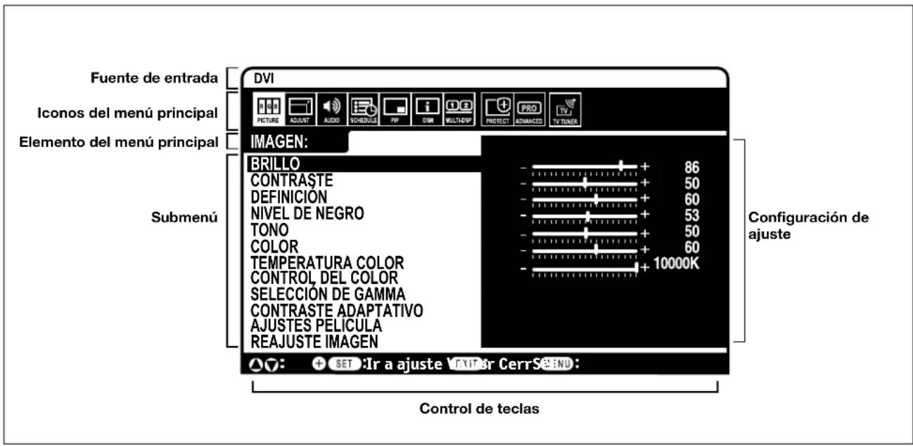 Fuente de entrada Iconos del menú principal Elemento del menú principal Submenú DVI PICTURE ADJUST AUDIO SCHEDULE FIP CWM MULTIDIP PROTECT PRO ADVANCED TV TUNER IMAGEN: BRILLO CONTRASTE DEFINICIÓN NIVEL DE NEGRO TONO COLOR TEMPERATURA COLOR CONTROL, DEL COLOR SELECCIÓN DE GAMMA CONTRASTE ADAPTATIVO AJUSTES PELICULA REAJUSTE IMAGEN 86 50 60 53 50 60 10000K Configuración de ajuste Control de teclas