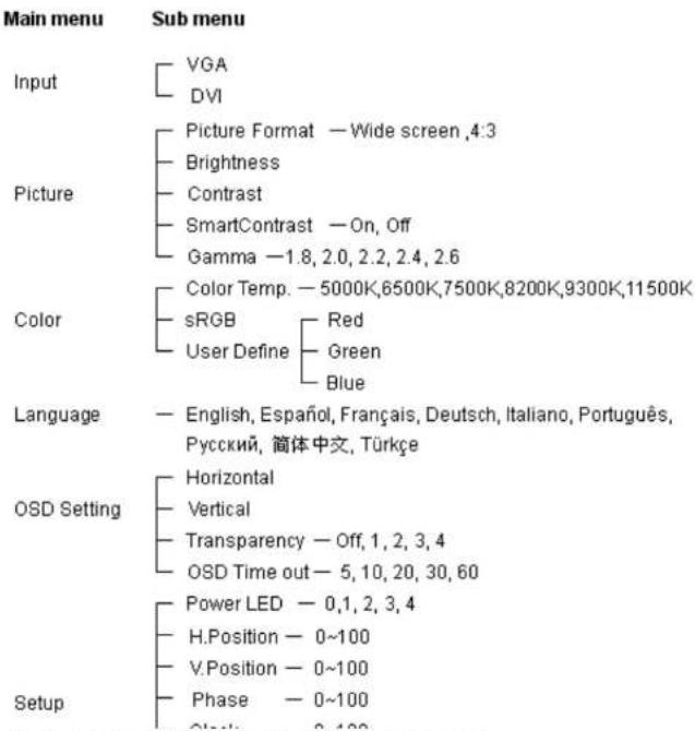 PHILIPS 231E1SB - The OSD Tree - 1