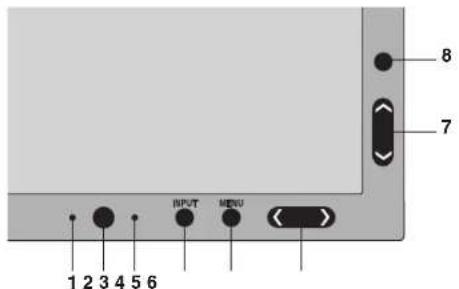 8 7 INPUT MENU 1 2 3 4 5 6