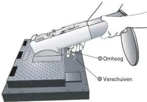 ① Omhoog ② Verschuiven