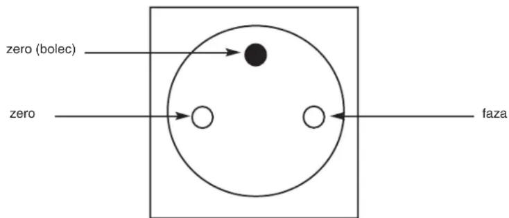 zero (bolec) zero faza