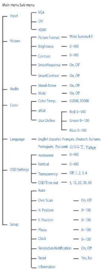 PHILIPS 273E3LSB E-line - Het OSD-menu - 2