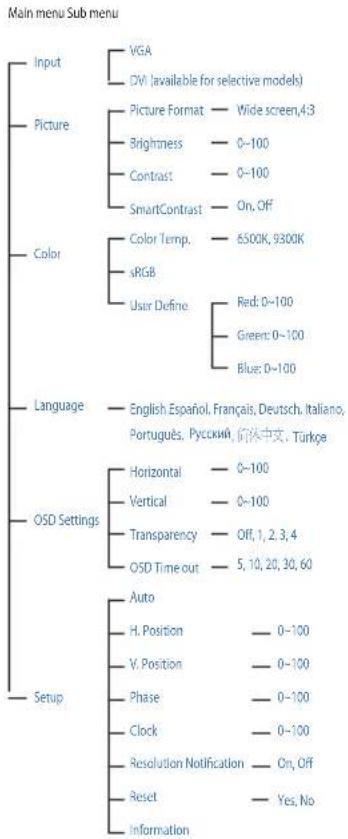 PHILIPS 273E3LSB E-line - Het OSD-menu - 1