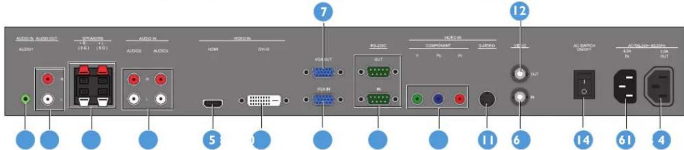 PHILIPS BDL5530EL - INPUT/OUTPUT TERMINALS - 2