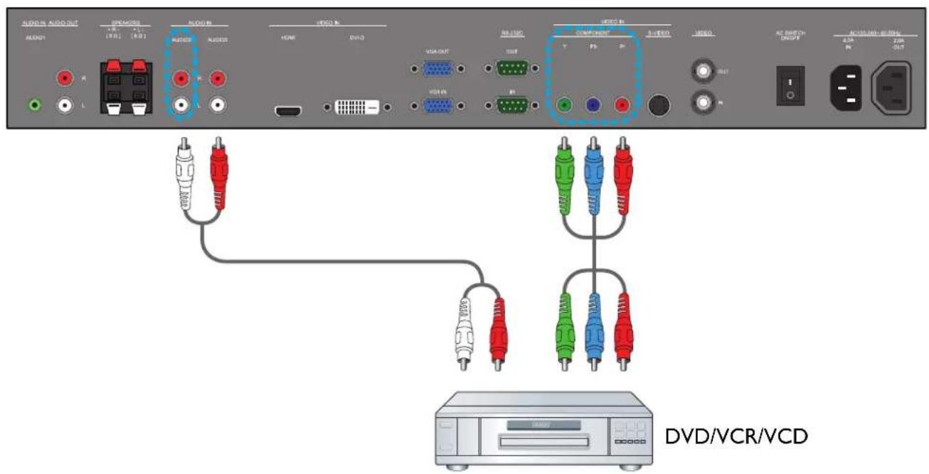 PHILIPS BDL5530EL - USING COMPONENT VIDEO INPUT - 1