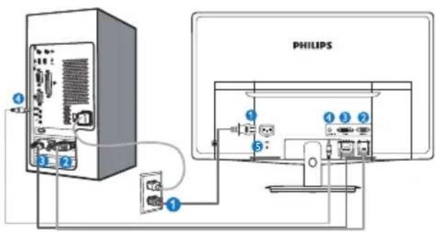 PHILIPS 196V3LSB - การเชื่อมต่อไปยัง PC ของคุณ - 1