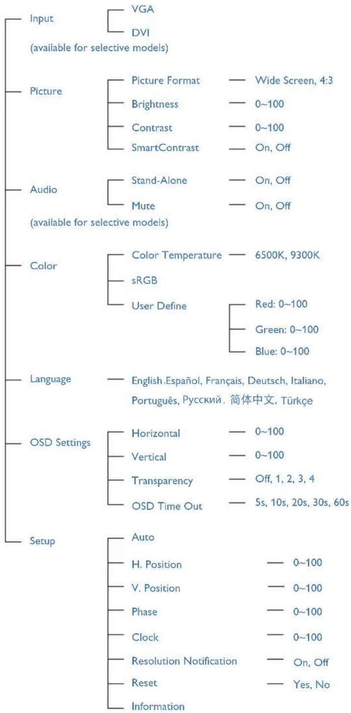 PHILIPS 236V3LSB - The OSD Menu - 1