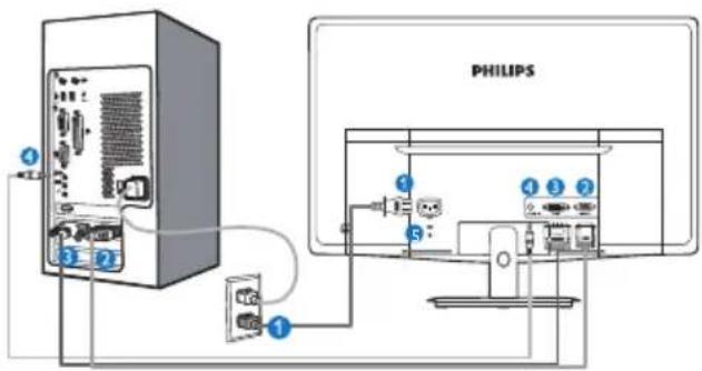 PHILIPS 236V3LSB - Connecting to your PC - 1