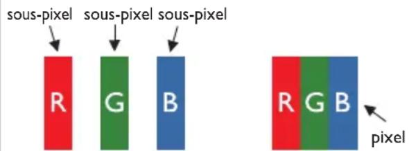 PHILIPS 236V3LAB6 - Politique de Philips relative aux pixels défectueux des écrans plats - 1