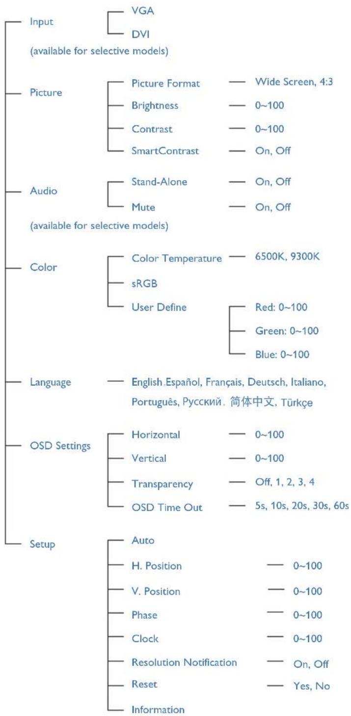 PHILIPS 236V3LAB6 - Le menu OSD - 1