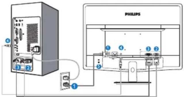 PHILIPS 236V3LAB6 - Connexion à votre PC - 1