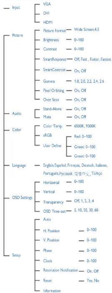 PHILIPS 273E3QHSB E-line - Het OSD-menu - 1