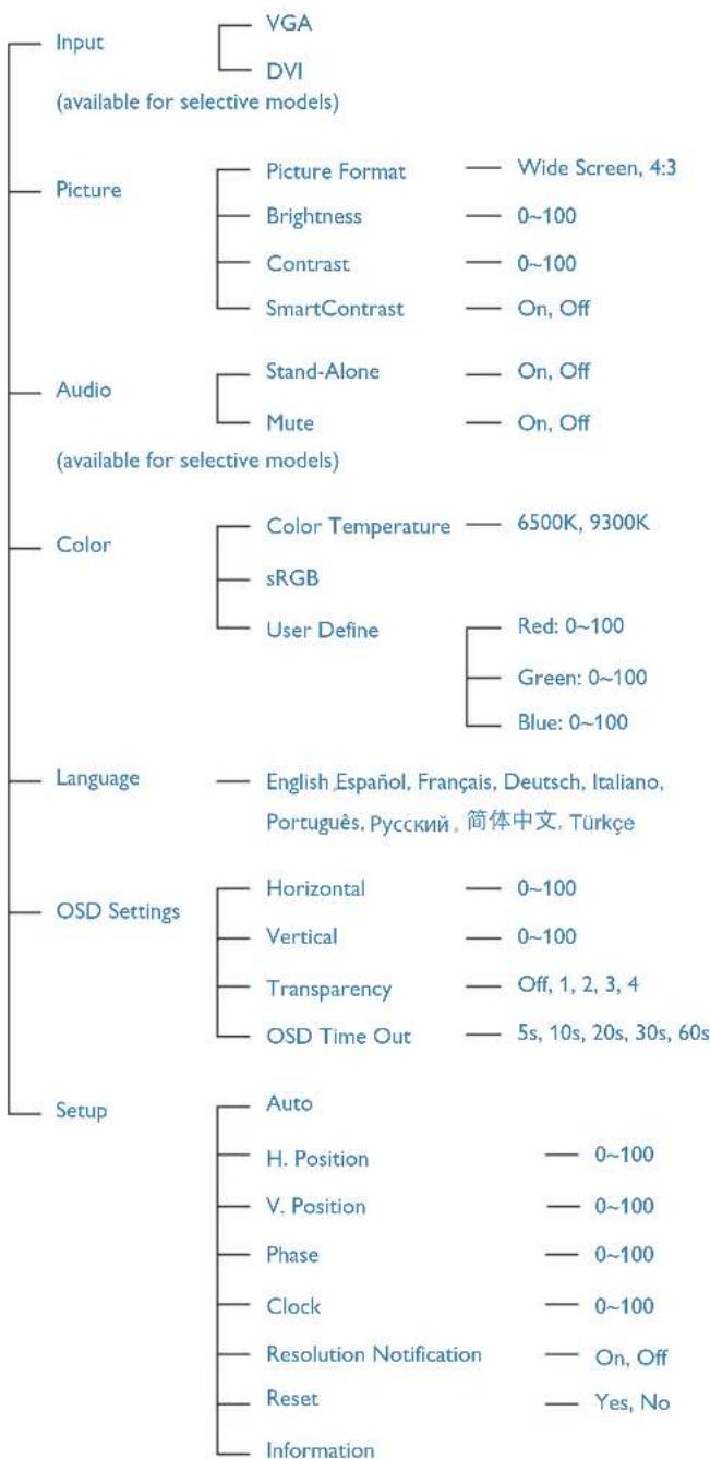 PHILIPS 190V4LAB V-line 19 - Het OSD-menu - 1