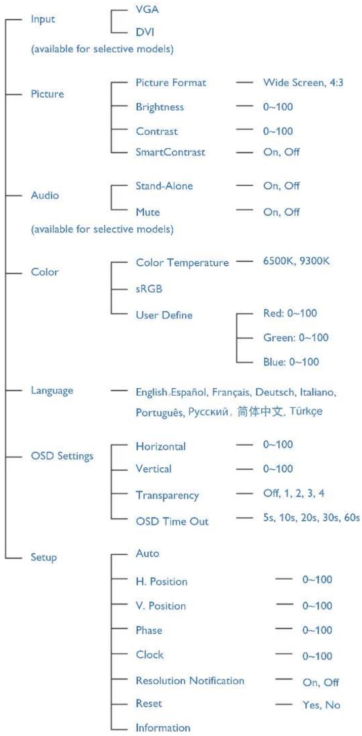 PHILIPS 236V3LAB6 V-line 23 - Het OSD-menu - 1
