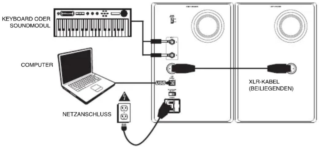 ALESIS Monitor One Active 520 - INHALT DER VERPACKUNG - 1