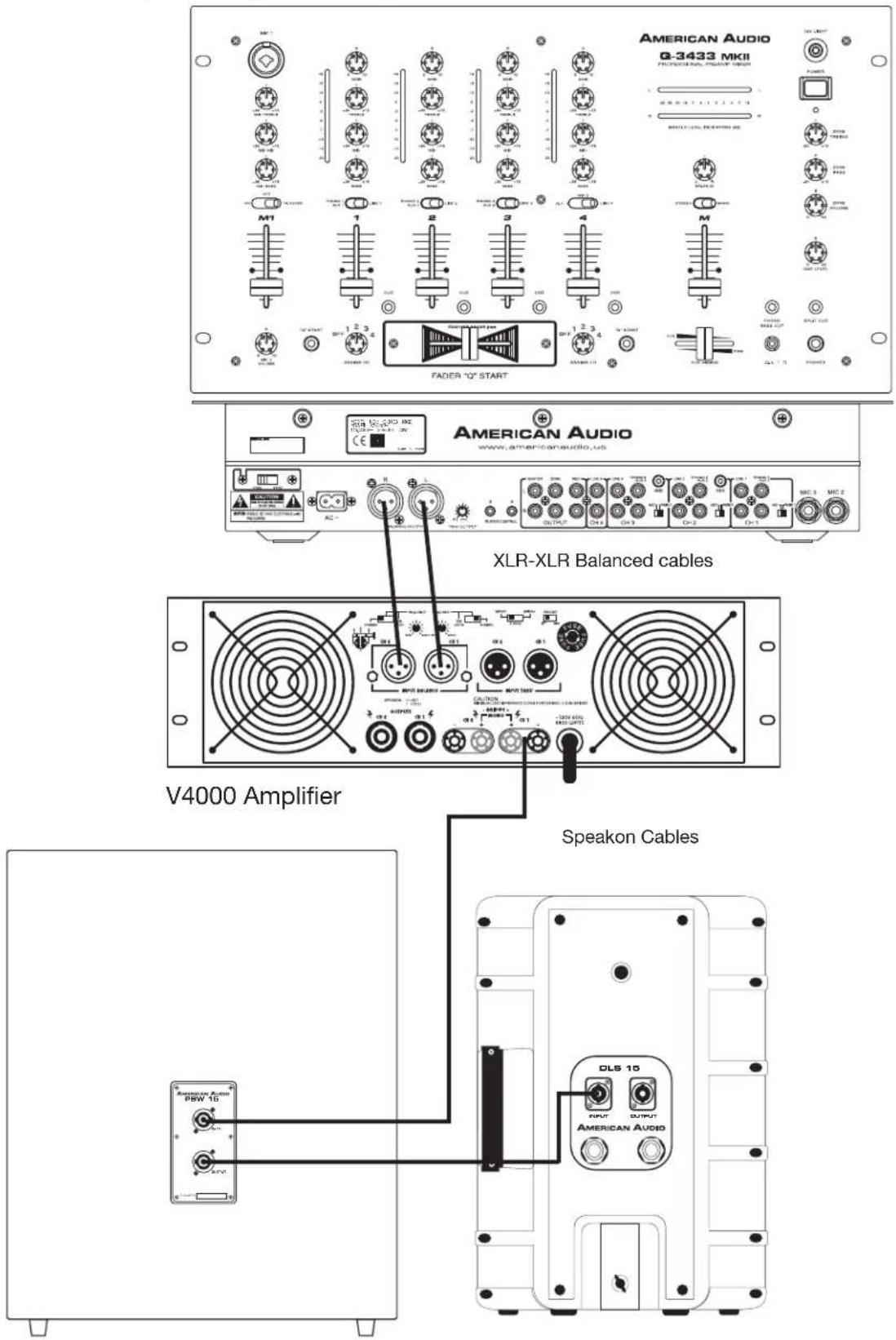 American Audio PXW 15 P - Rear Panel: - 2