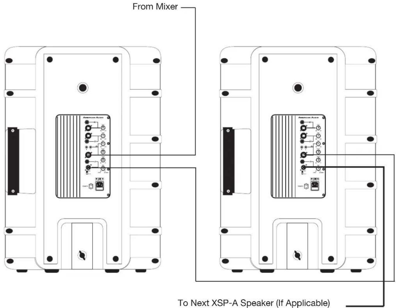 From Mixer AMERICAN AUDIO To Next XSP-A Speaker (If Applicable)