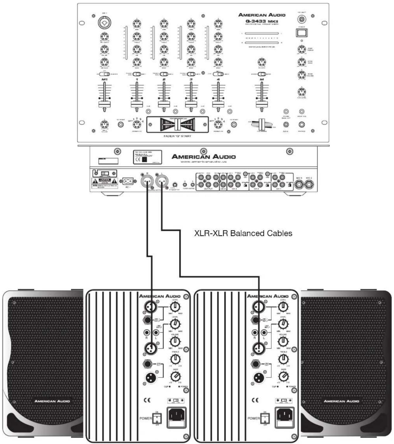 AMERICAN AUDIO G-3433 MKII FADER "Q" START AMERICAN AUDIO www.americanaudio.uc XLR-XLR Balanced Cables AMERICAN AUDIO POWER AMERICAN AUDIO POWER AMERICAN AUDIO