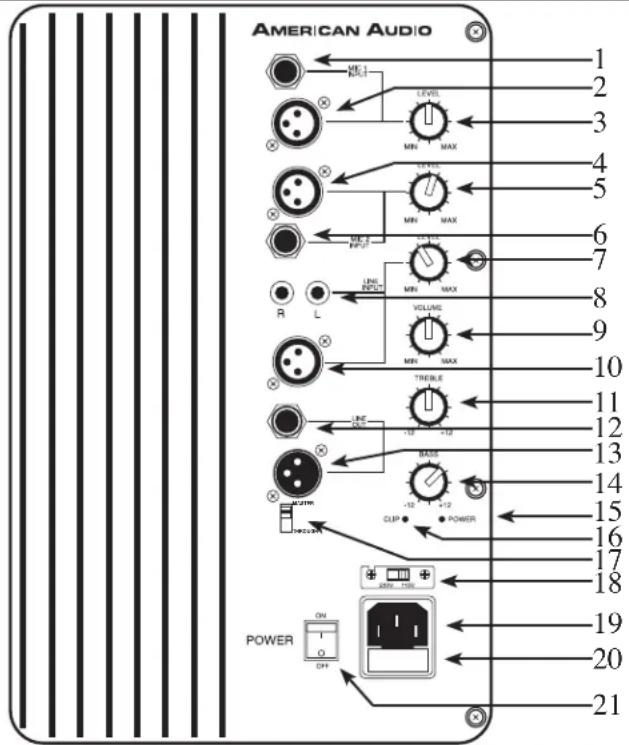 AMERICAN AUDIO 1 2 3 4 5 6 7 8 9 10 11 12 13 14 15 16 17 18 19 20 21 POWER ON OFF MAX MIN MAX VOLUME MIN MAX TREELLE LINE -12 +12 BASSE -12 +12 CLIP POWER