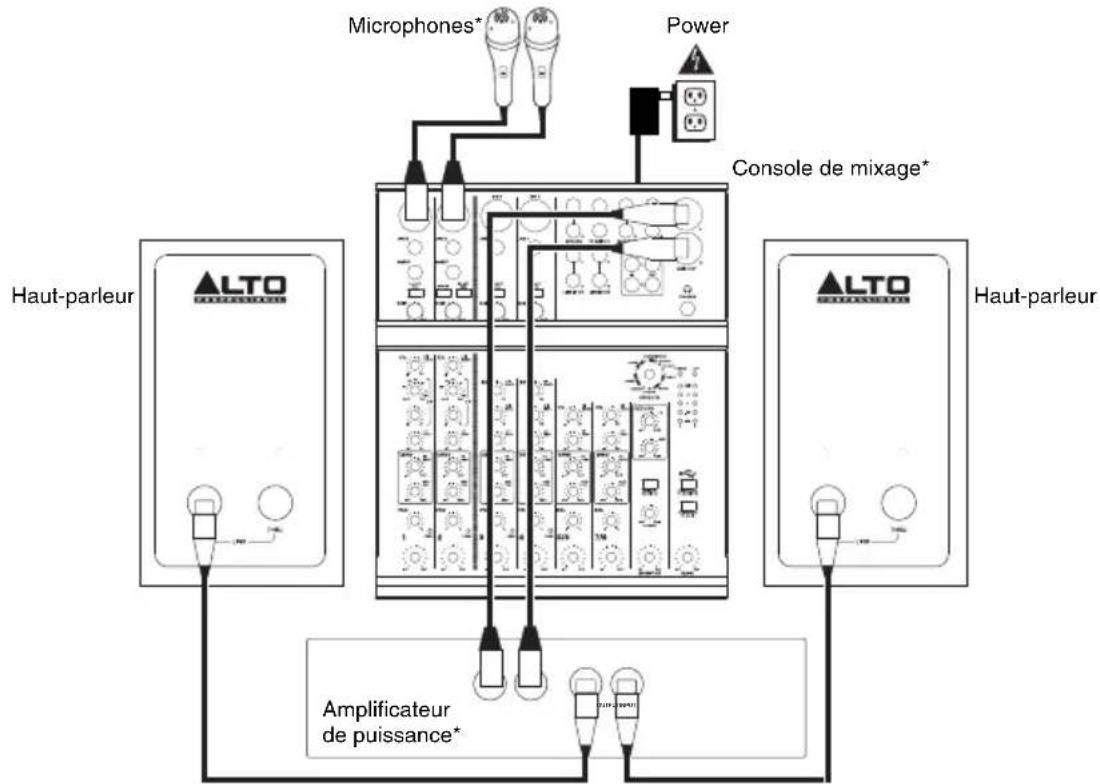 ALTO Tourmax SX 115 - SCHÉMA DE CONNEXION - 1