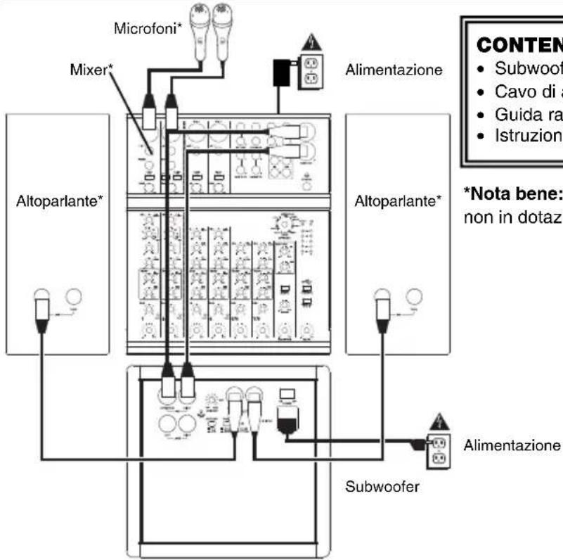 ALTO TS SUB 12 - SCHEMA DEI COLLEGAMENTI - 1