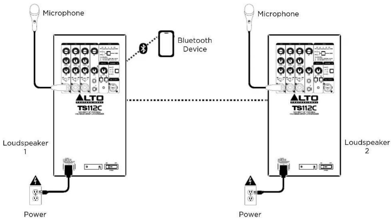 ALTO TS112 TrueSonic - Example C: Two Loudspeakers - Stereo-Linked - 1