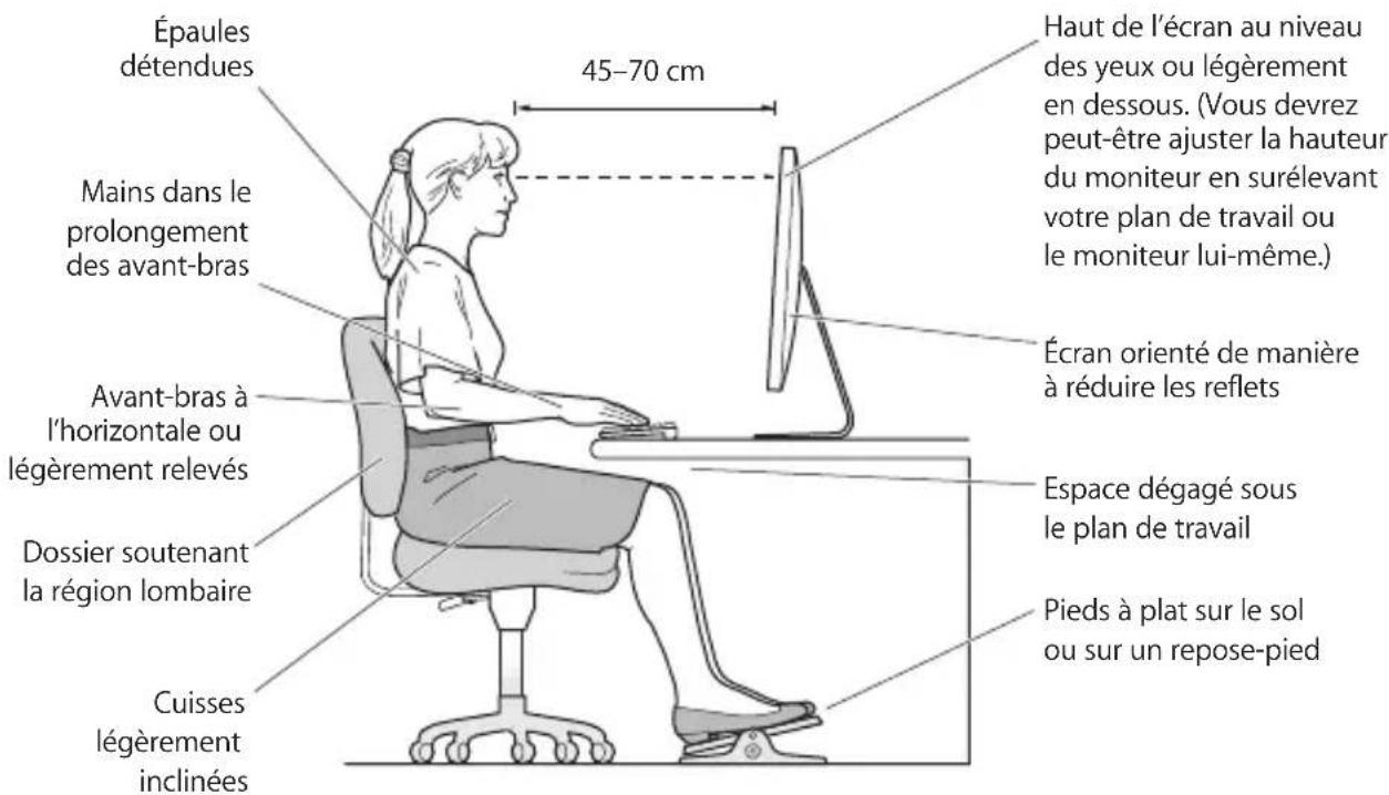 APPLE LED Cinema Display 27 - Ergonomie - 1