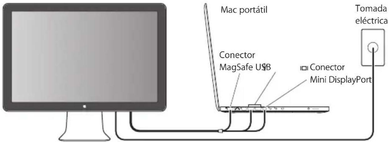 APPLE LED Cinema Display 27 - Informations, services et assistance - 2