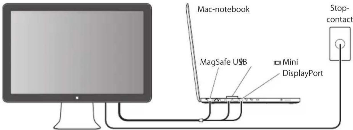 APPLE LED Cinema Display 27 - Het beeldscherm installeren - 1