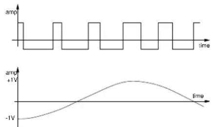 AAS Tassman 4 - Waveform - 1