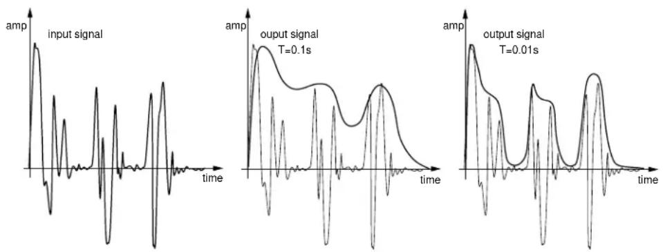 AAS Tassman 4 - RMS - 1