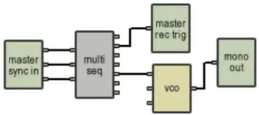 AAS Tassman 4 - Typical Use - 1