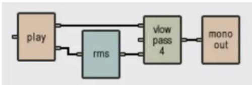 AAS Tassman 4 - Typical Use - 1