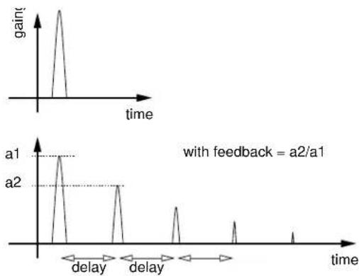 AAS Tassman 4 - Delay - 2