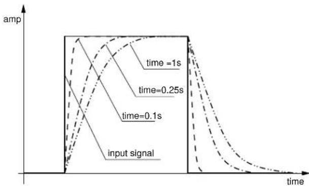 AAS Tassman 4 - Portamento - 2