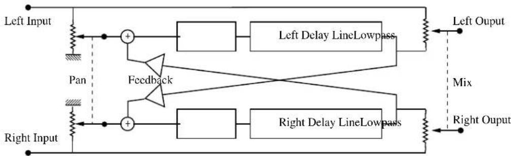 AAS Tassman 4 - Tuning the delay - 1